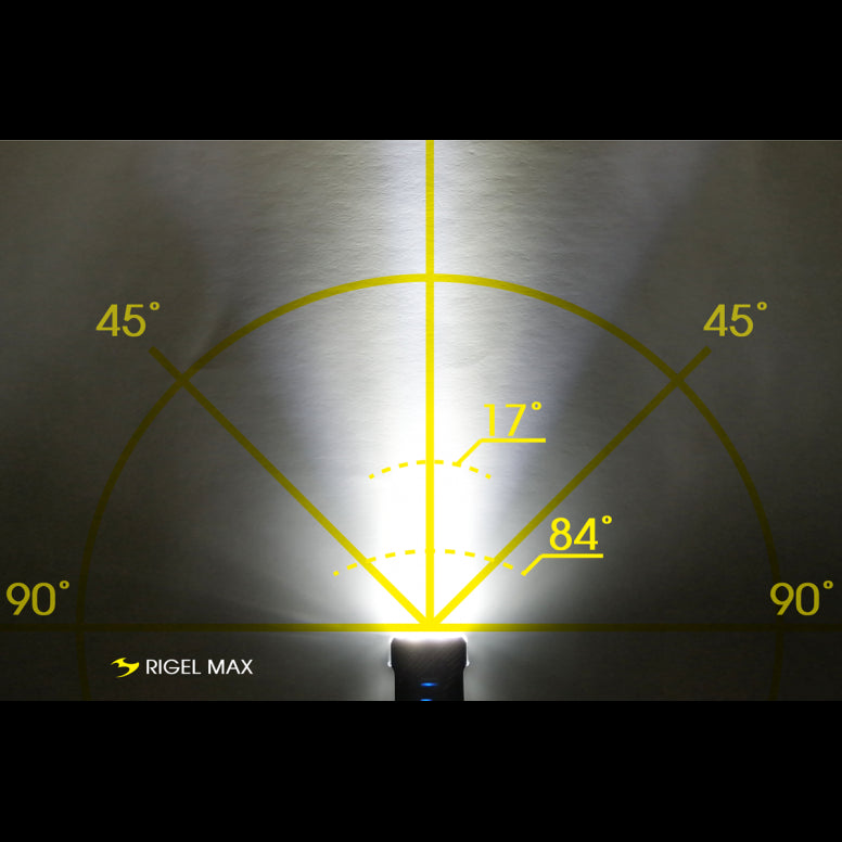 Rigel Max (1500lm) & Helix Lite (100lm) Led Bike Lights