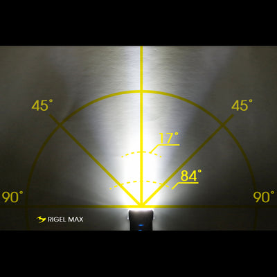 Rigel Max (1500lm) & Helix Lite (100lm) Led Bike Lights