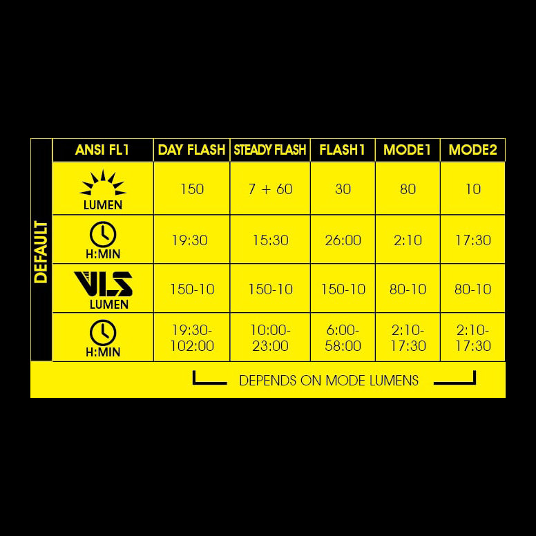 Moon Helix Lite-W (150lm) Led Front Bike Light