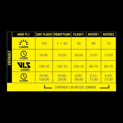 Moon Helix Lite-W (150lm) Led Front Bike Light