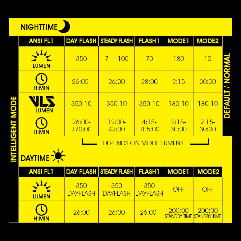 Moon Helix Max-W (350lm) Led Front Bike Light