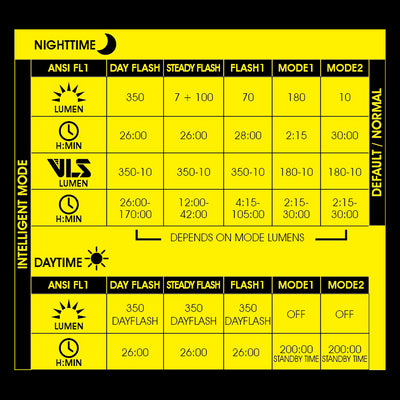 Moon Helix Max-W (350lm) Led Front Bike Light