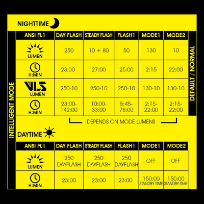 Moon Helix Pro-W (250lm) Led Front Bike Light