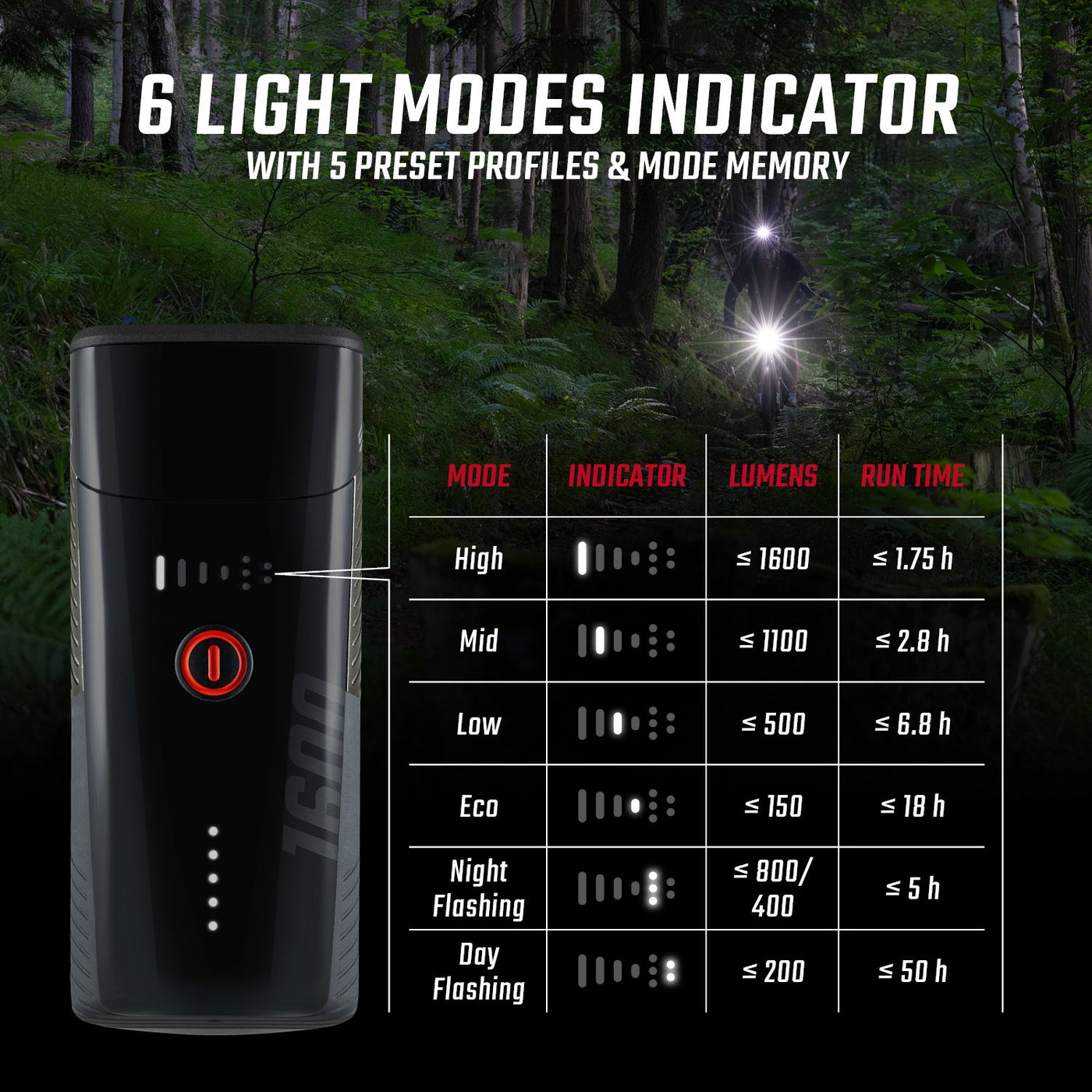 Sigma Buster 1600 & RL 150 Bike Front and Rear Light set