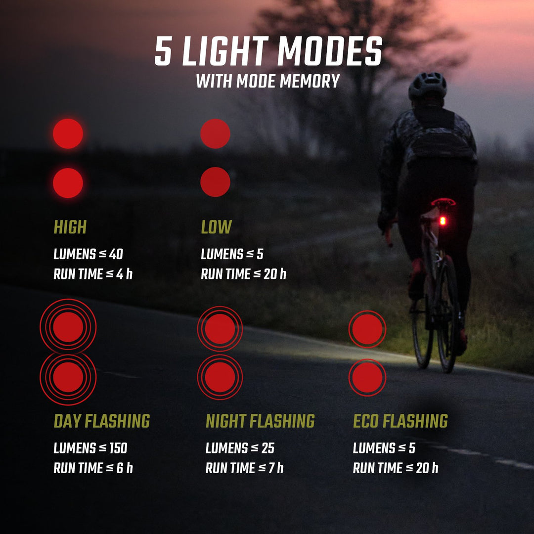 Sigma Buster 1600 &amp; RL 150 Bike Front and Rear Light set
