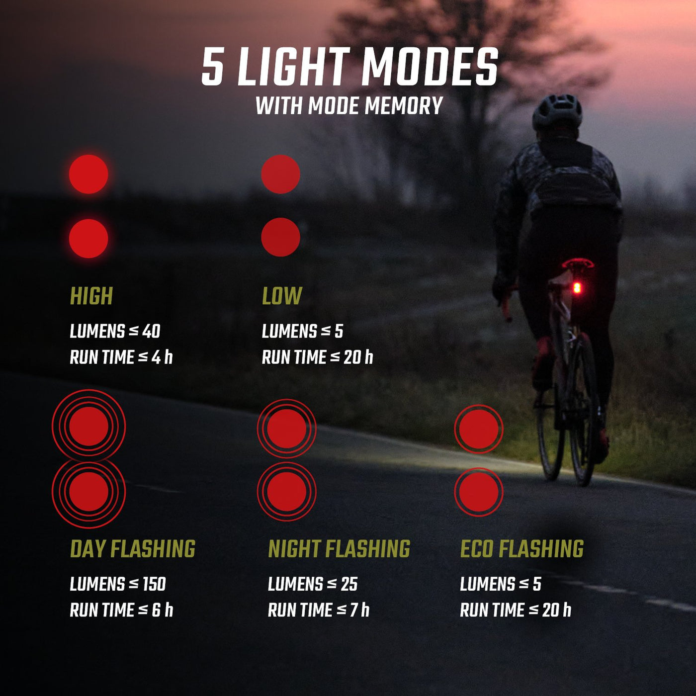 Sigma Buster 1600 & RL 150 Bike Front and Rear Light set