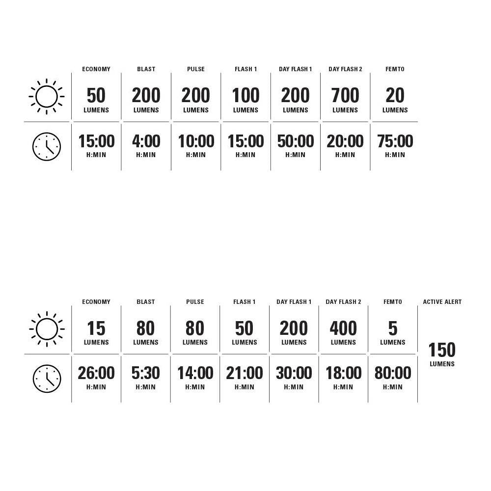Lezyne Strip Drive+ Front 700 / Rear 300 Set USB-C
