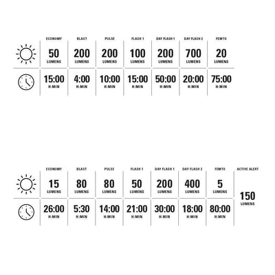 Lezyne Strip Drive+ Front 700 / Rear 300 Set USB-C