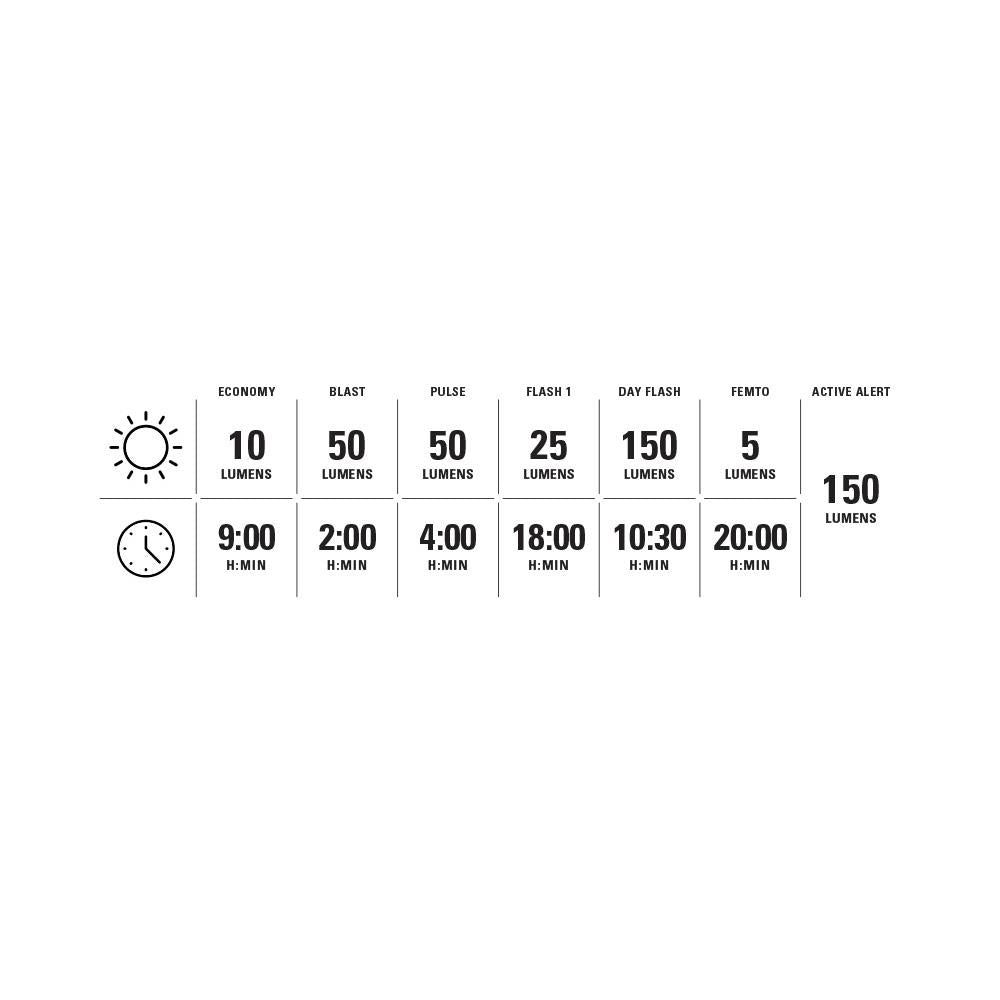 Lezyne KTV Pro+ Ai Alert 150 Rear