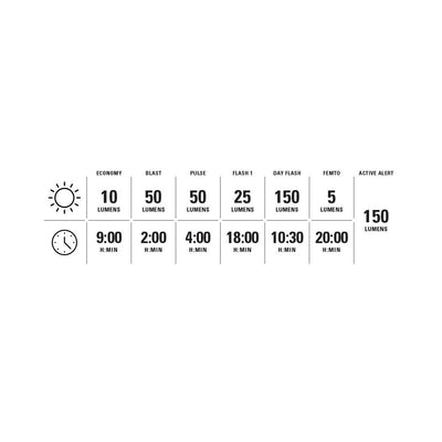 Lezyne KTV Pro+ Ai Alert 150 Rear