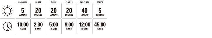 Lezyne KTV Drive+ Rear Cycle Light