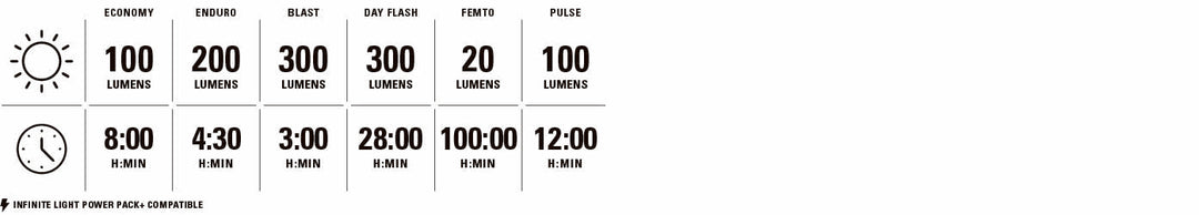 Lezyne KTV Drive Pro 300+ Front Cycle Light