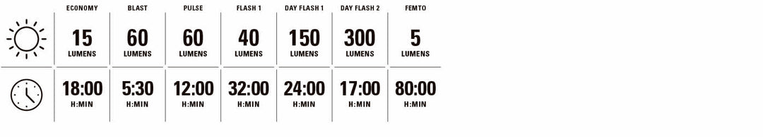 Lezyne Strip Drive 300+ Rear Cycle Light