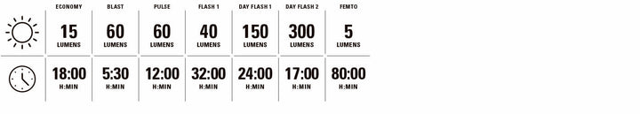 Lezyne Strip Drive 300+ Rear Cycle Light