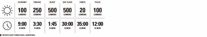Lezyne Fusion Drive 500+ Front Cycle Light