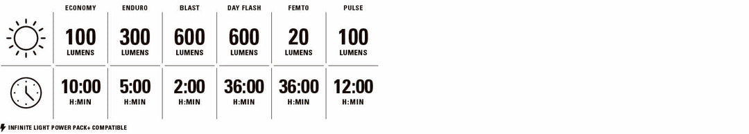 Lezyne Fusion Drive Pro 600+ Front Cycle Light