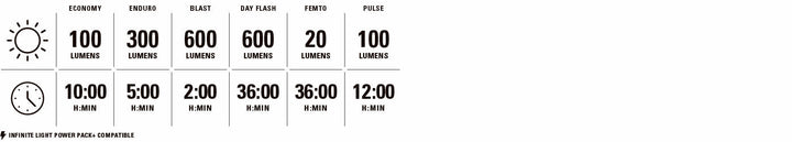 Lezyne Fusion Drive Pro 600+ Front Cycle Light