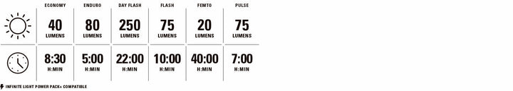 Lezyne Zecto Drive 250+ Front Cycle Light