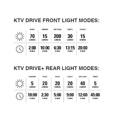 Lezyne KTV Drive+ /  KTV Drive+ Cycle Light Set