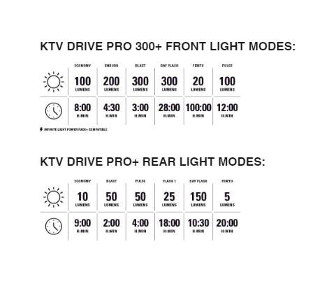 Lezyne KTV Drive Pro 300+ /  KTV Drive Pro+ Cycle Light Set