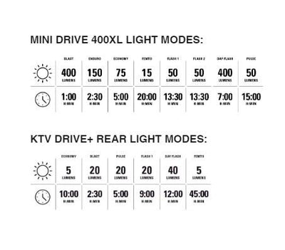 Lezyne Mini Drive 400XL /  KTV Drive+ Cycle Light Set